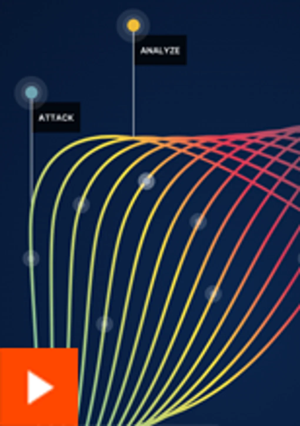 Threat Intelligence & Impact Analysis