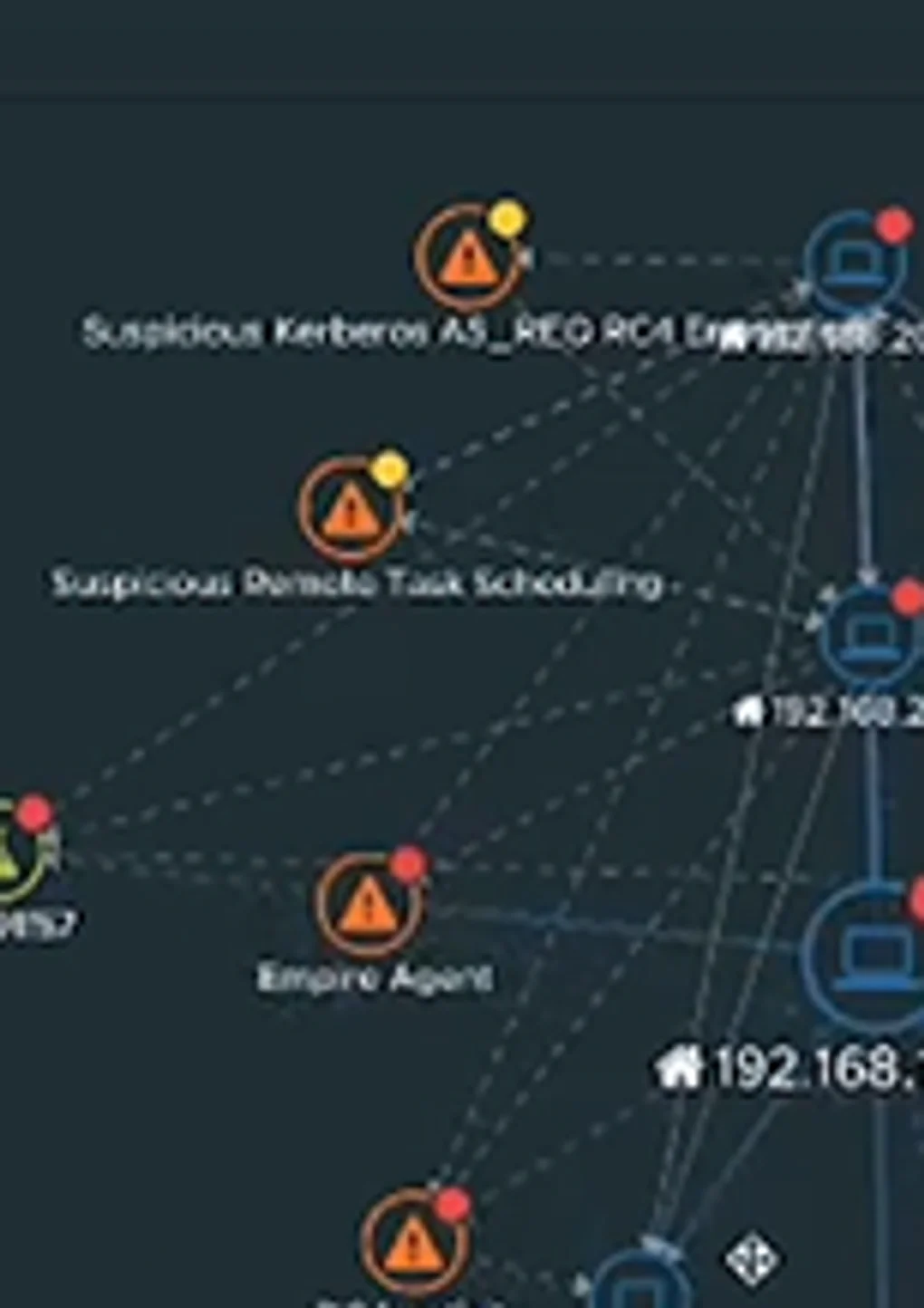 Data Risk Management & Suspicious Activity Detection